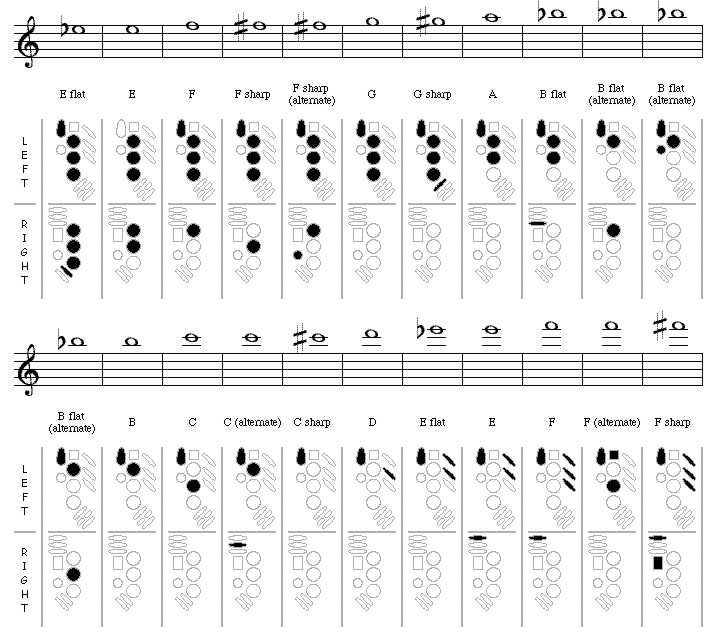 Saxophone fingering chart - SAXMAN New Zealand - Andrew Dixon